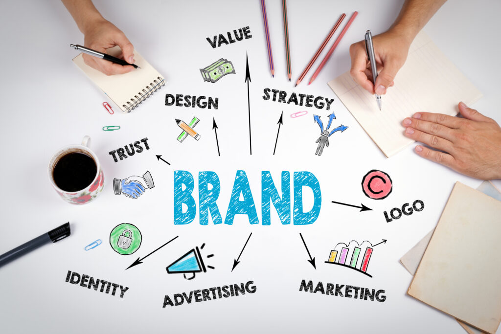 strategic brand development